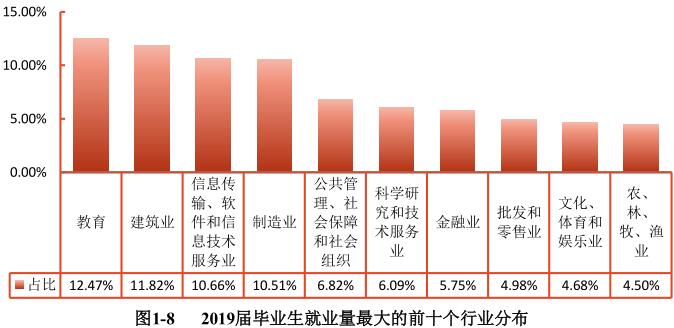 莘莘信息技术